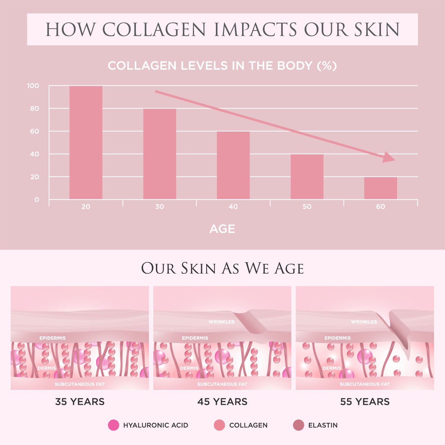Revive Liquid Marine Collagen Drink Lime 28 Sachets, imported from the UK