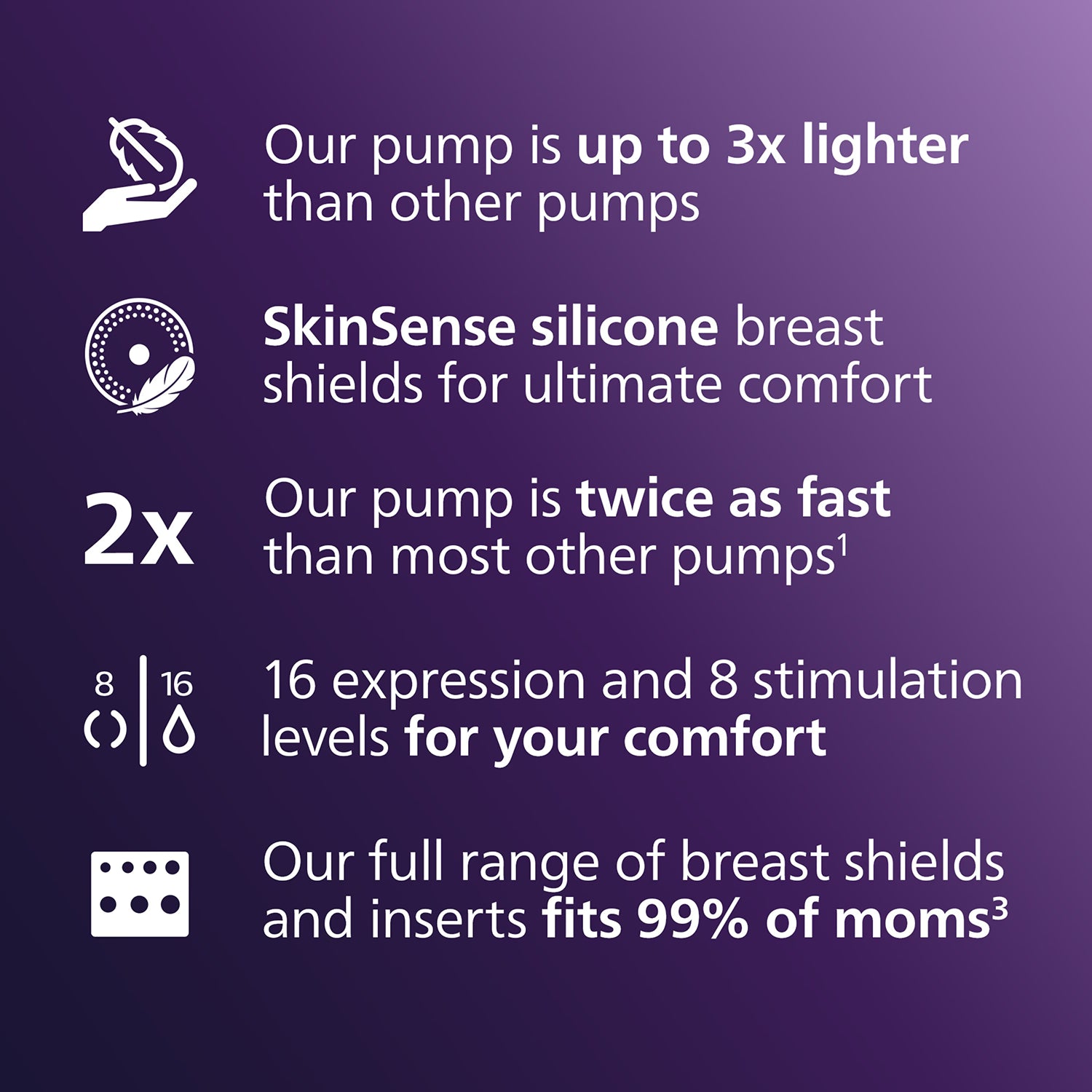 Philips Avent hands-free double electric breast pump, imported from the UK