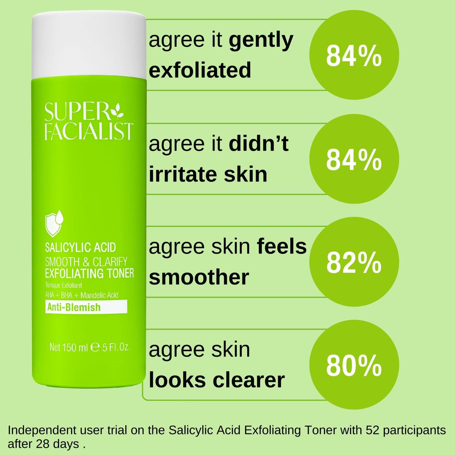 Super Facialist salicylic acid exfoliating toner 150ml, UK version