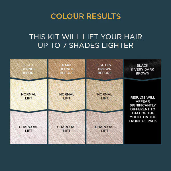 Jerome Russell Bblonde Charcoal Blonding Hair Kit, imported from the UK