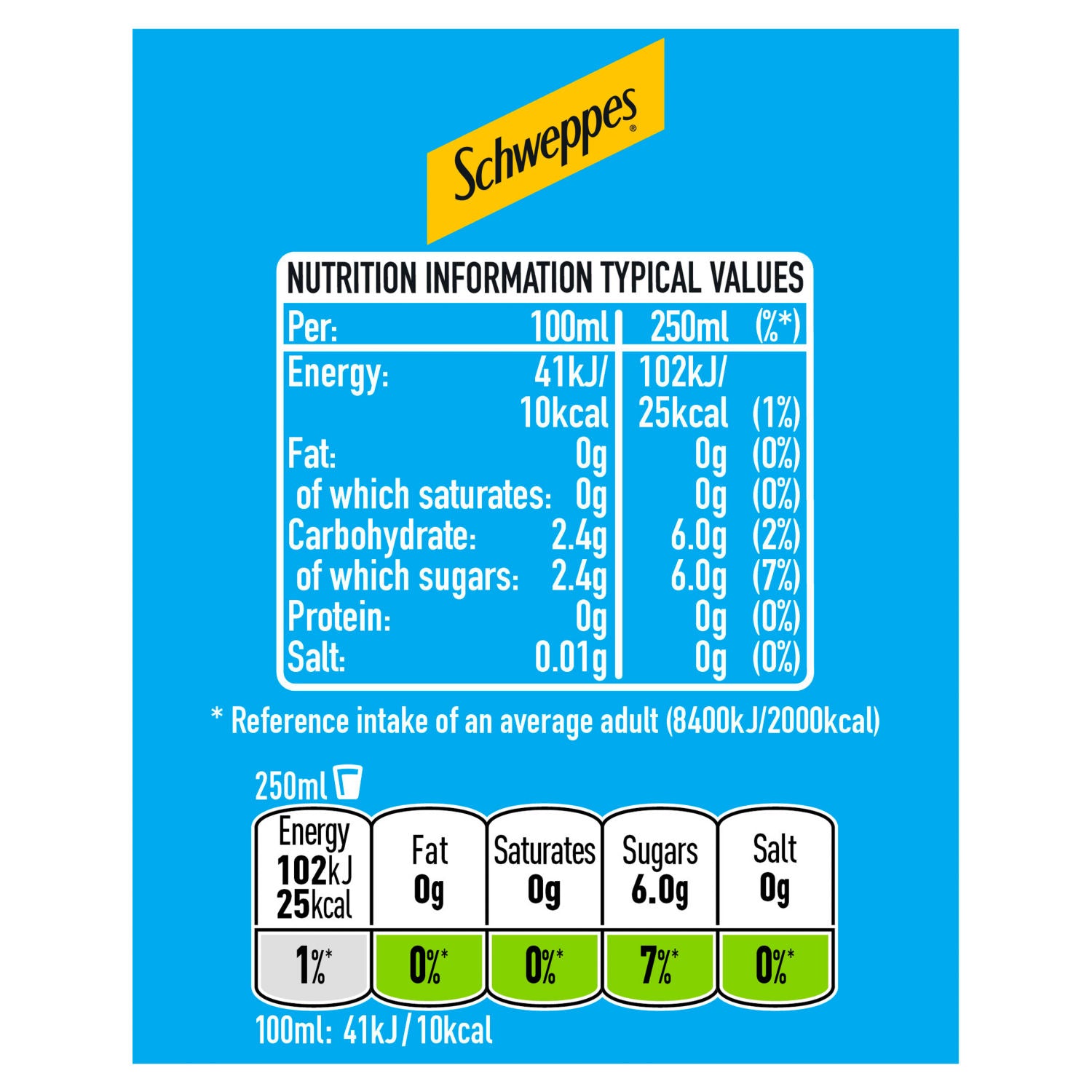 Schweppes peppermint flavour cordial 1L (British brand)