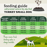 Forthglade dog food turkey with sweet potato 2kg - British product