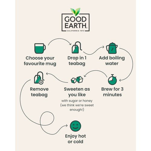 Good Earth tea bags Peppermint, Spearmint & Eucalyptus, imported from the UK
