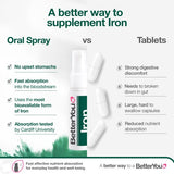 BetterYou iron oral spray pomegranate 25ml - British product