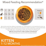 Iams Delights Kitten Chicken in Gravy Multipack