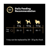 Cesar Classic Terrine Dog Food Tray Chicken  Turkey in Loaf