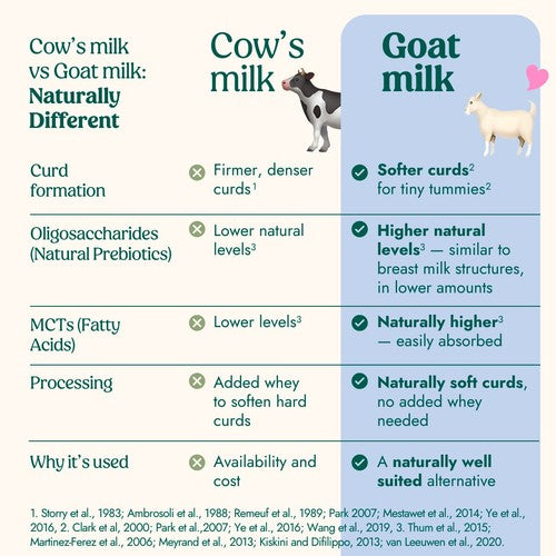 Nanny Care goat stage 3 toddler milk formula 800g, imported from the UK