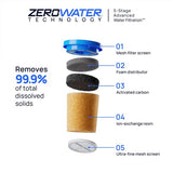 Culligan ZeroWater Water Filter Jug 1.7L - British product
