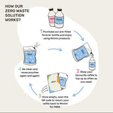 Miniml Bodywash  Bubble Bath Lavender  Chamomile