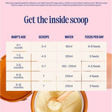 Kendamil First Infant Milk Stage 1 (0-6 Months)