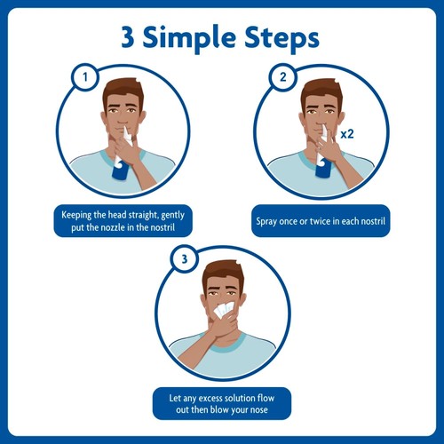 Sterimar Congestion Relief Nasal Spray 50ml (British brand)