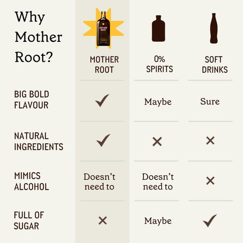 Mother Root ginger non-alcoholic aperitif 500ml, imported from the UK