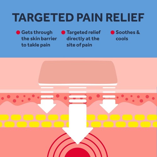 Nurofen Joint and Back Pain Gel 40g, imported from the UK