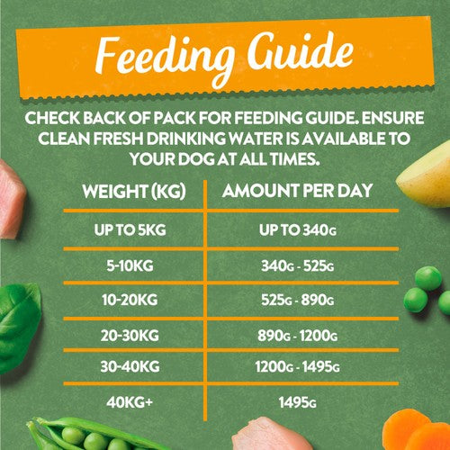 Harringtons Mixed Poultry Wet Dog Food