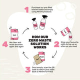 Fairy Non Bio Big One Washing Liquid Pods