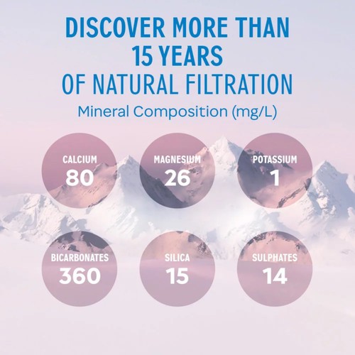 Evian still mineral water 6-pack of 1.5L bottles - British product