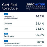 Culligan ZeroWater Replacement Filter 4 Pack