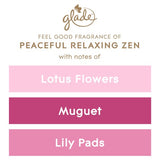 Glade Small Scented Candle, Relaxing Zen