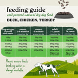 Forthglade dog food chicken with sweet potato 2kg - British product