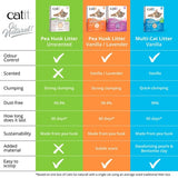 Catit pea husk cat litter unscented, UK version