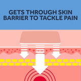 Nurofen Joint and Back Pain Gel 40g, imported from the UK