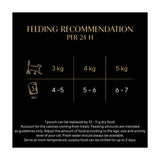 SHEBA Fresh  Fine Cat Pouches with Chicken  Turkey  Duck in Gravy