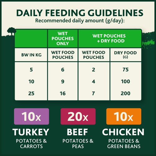 Winalot Sunday Dinner wet dog food, UK version