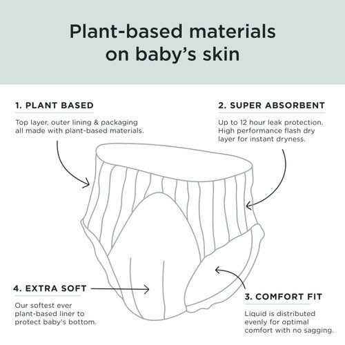 Kit & Kin Hypoallergenic Nappy Pants size 7 17+kg, UK version