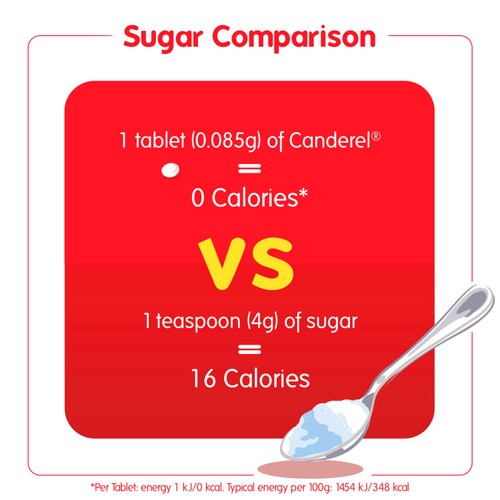 Canderel Original sweetener tablets 300 tablets - British product