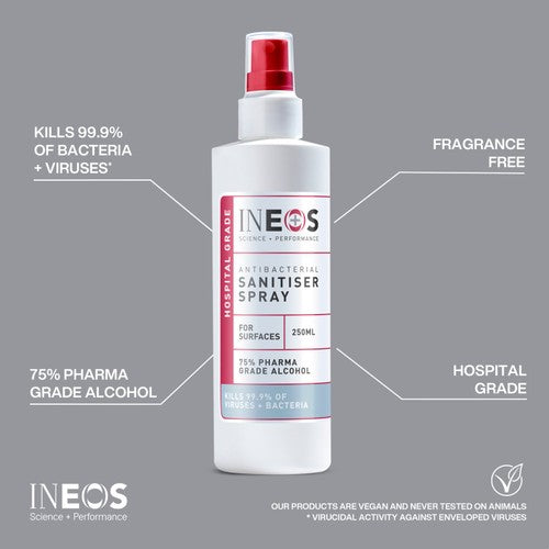 INEOS Antiviral Antibacterial Surface Sanitiser Spray 250ml, UK version