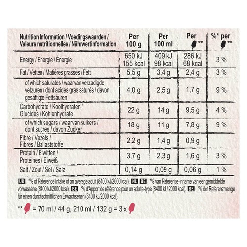 Guuud Raspberry Greek Style Yoghurt Lollies