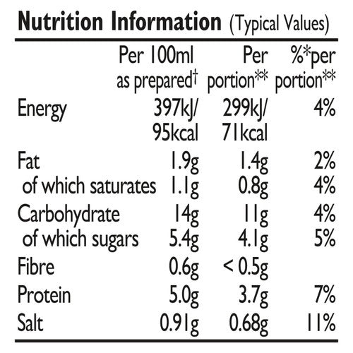 Colman's Bread Sauce Mix