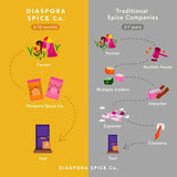 Diaspora Co Everything Grill Spice Blend