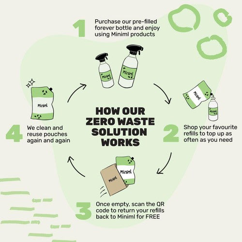 TriActive Sport Overnight Cocoa Protein "with Benefits" Chocolate Caramel