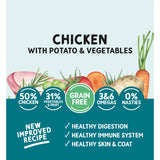 Naturo chicken dog food 2kg, imported from the UK