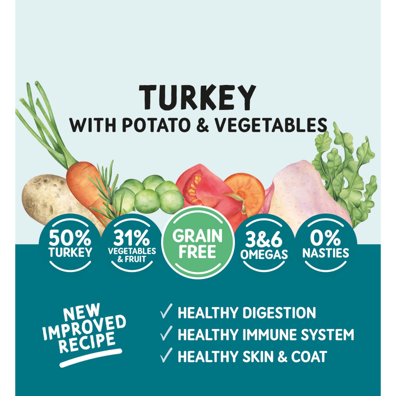 Naturo turkey dog food 2kg, imported from the UK