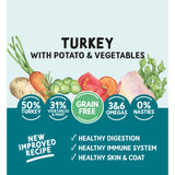 Naturo turkey dog food 2kg, imported from the UK