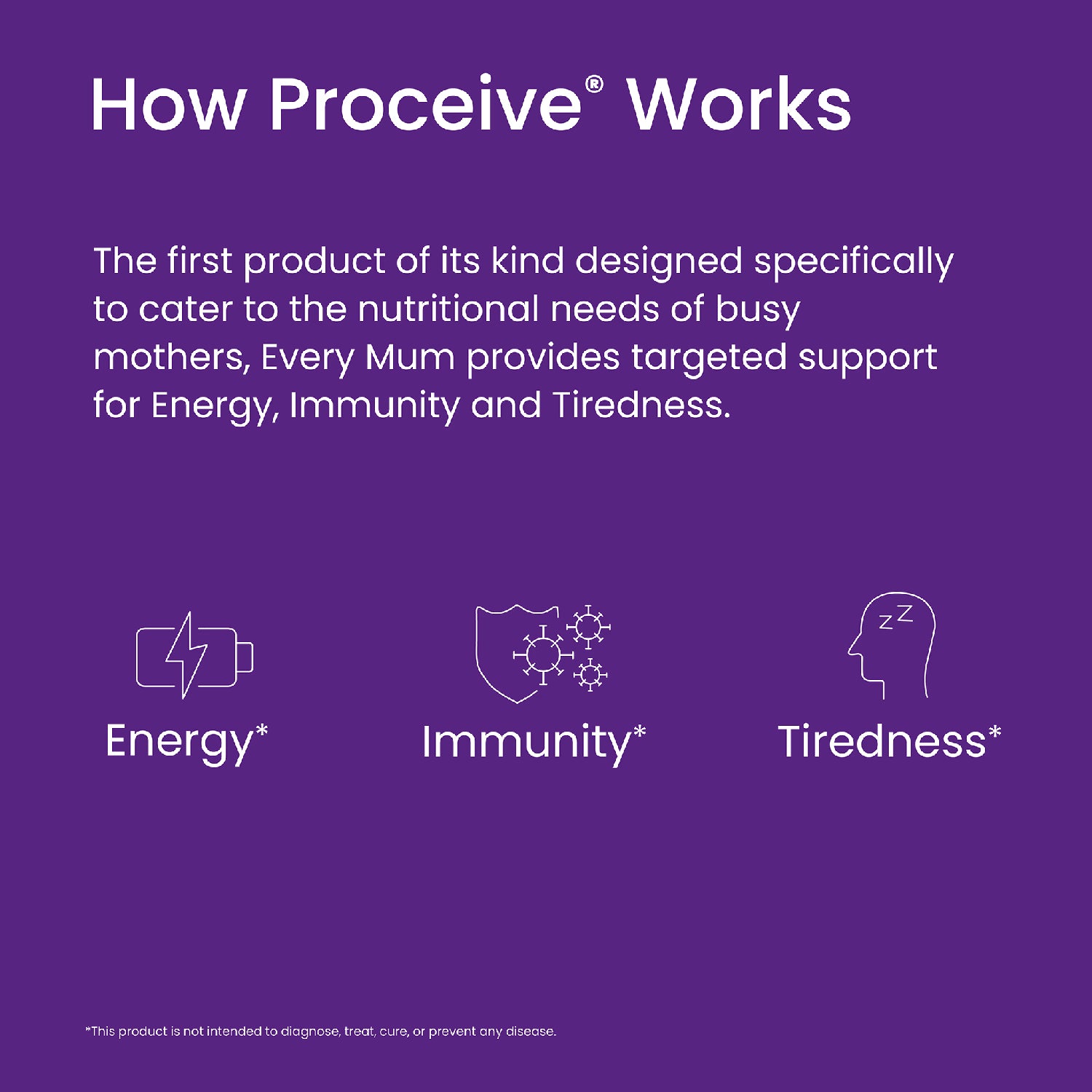 Proceive Every Mum Multivitamin Capsules 60, imported from the UK