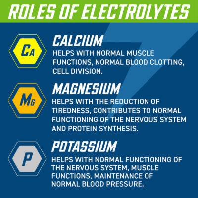 Applied Nutrition Endurance Lemon & Lime Flavour Electrolyte Effervescent Tablets 20 x 4g