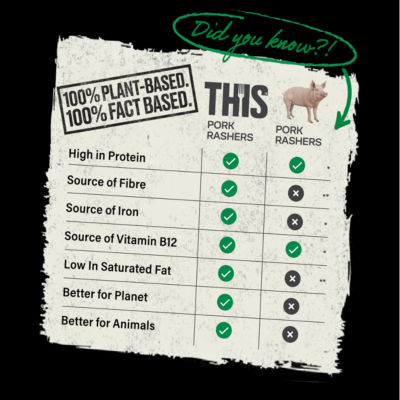 This plant-based bacon rashers 120g (British brand)