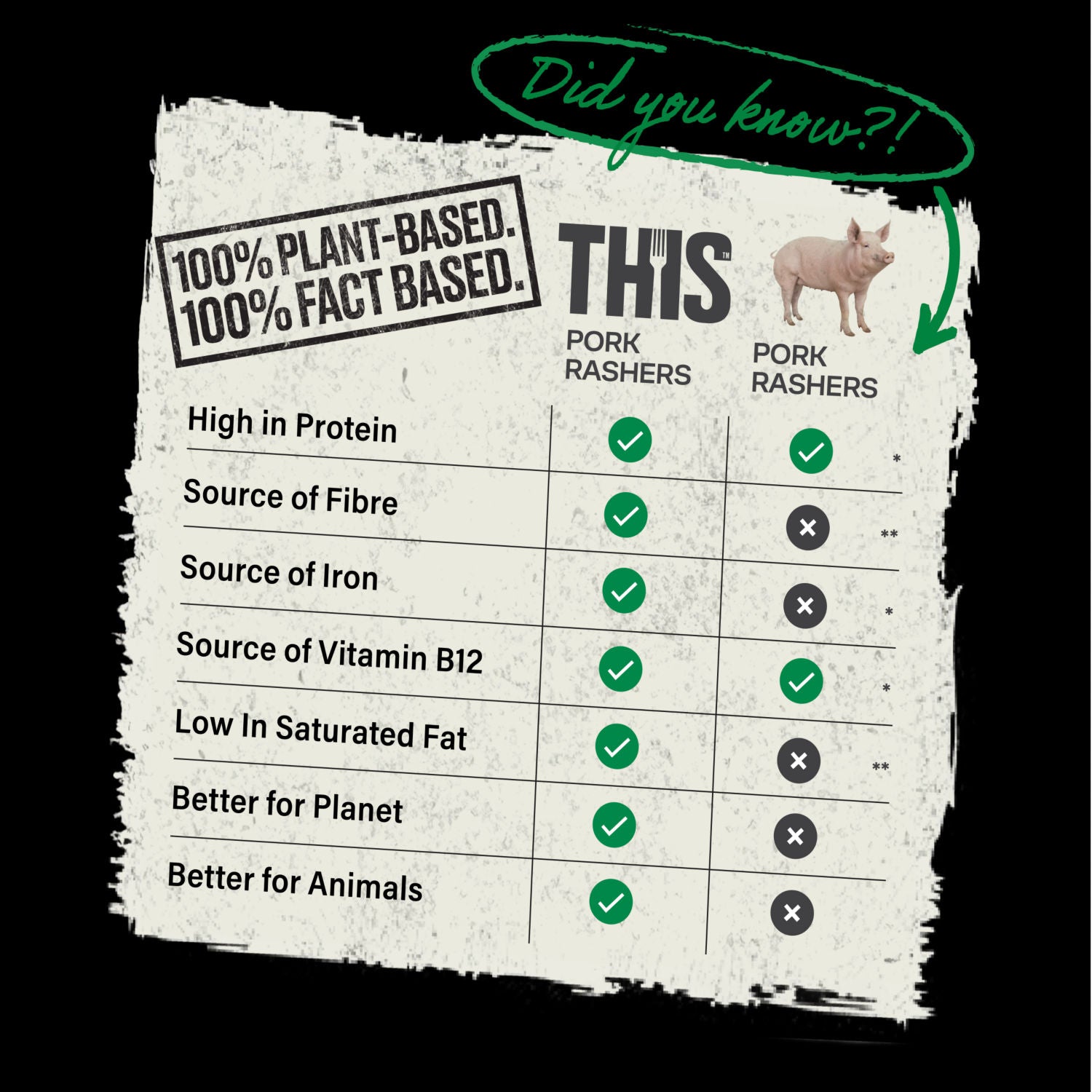 This plant-based bacon rashers 120g (British brand)