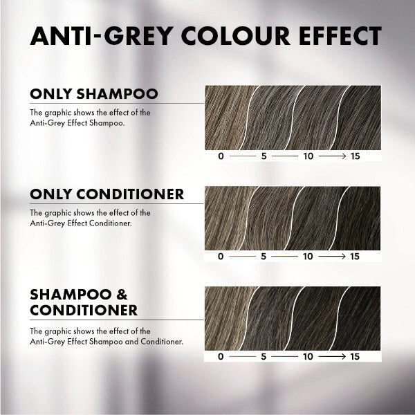 Plantur 39 Brown Anti-Grey Conditioner 2x 150ml, imported from the UK