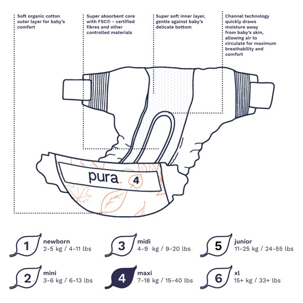 Pura Premium Eco Baby Nappies, Size 4 (7-18kg) 29 Nappies GOODS Superdrug   