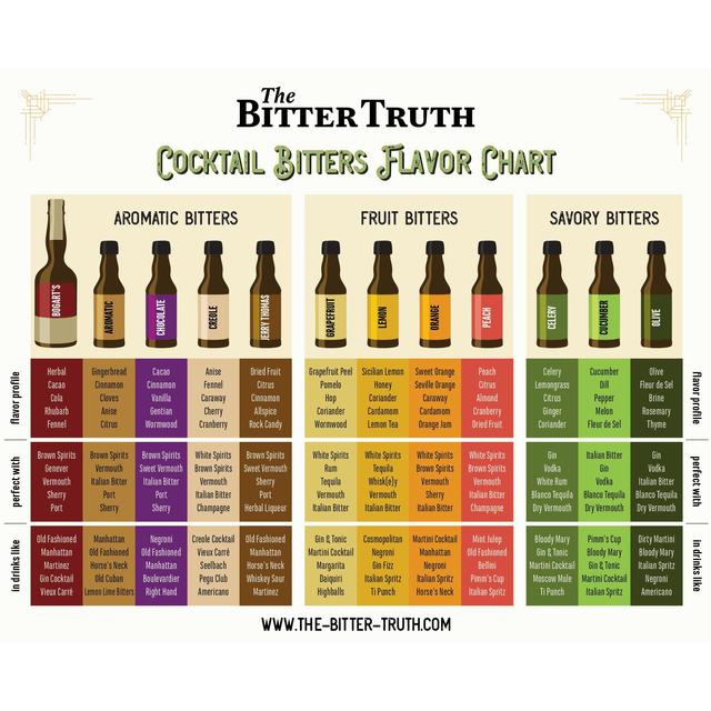 The Bitter Truth Travellers Set   100ml GOODS M&S   