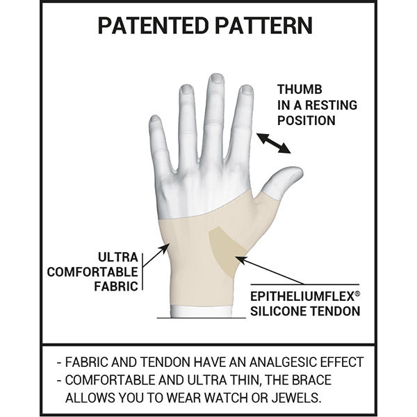 Epitact Flexible Thumb Brace - Right S GOODS Superdrug   