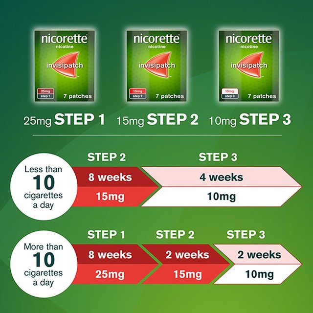 Nicorette Invisi Patch Step 1 25 mg 7 Patches (Stop Smoking Aid)   7 per pack GOODS M&S   