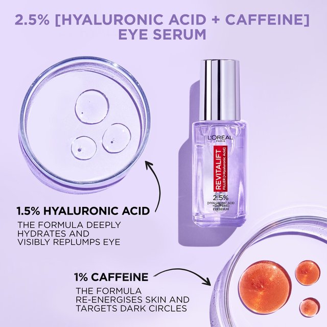 L'Oreal Paris 2.5% Hyaluronic Acid Eye Serum Replumps And De-Puffs Eye   20ml