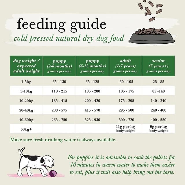 Forthglade Natural Grain Free Chicken Cold Pressed Dry Dog Food   2kg