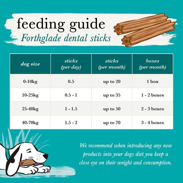 Forthglade Natural Plant Based Dental Sticks   5 per pack GOODS M&S   