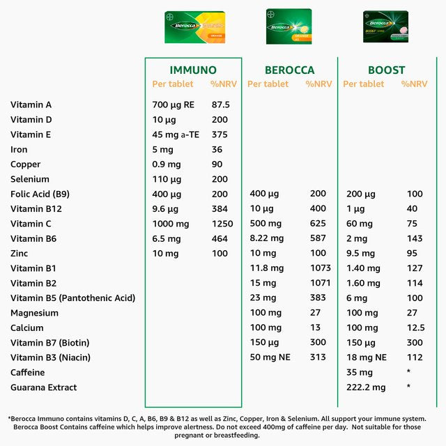 Berocca Immuno Orange Flavour Energy & Immunity Tablets   15 per pack GOODS M&S   